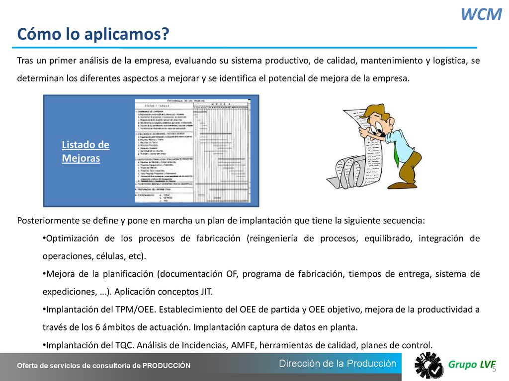 WCM Cómo lo aplicamos Listado de Mejoras
