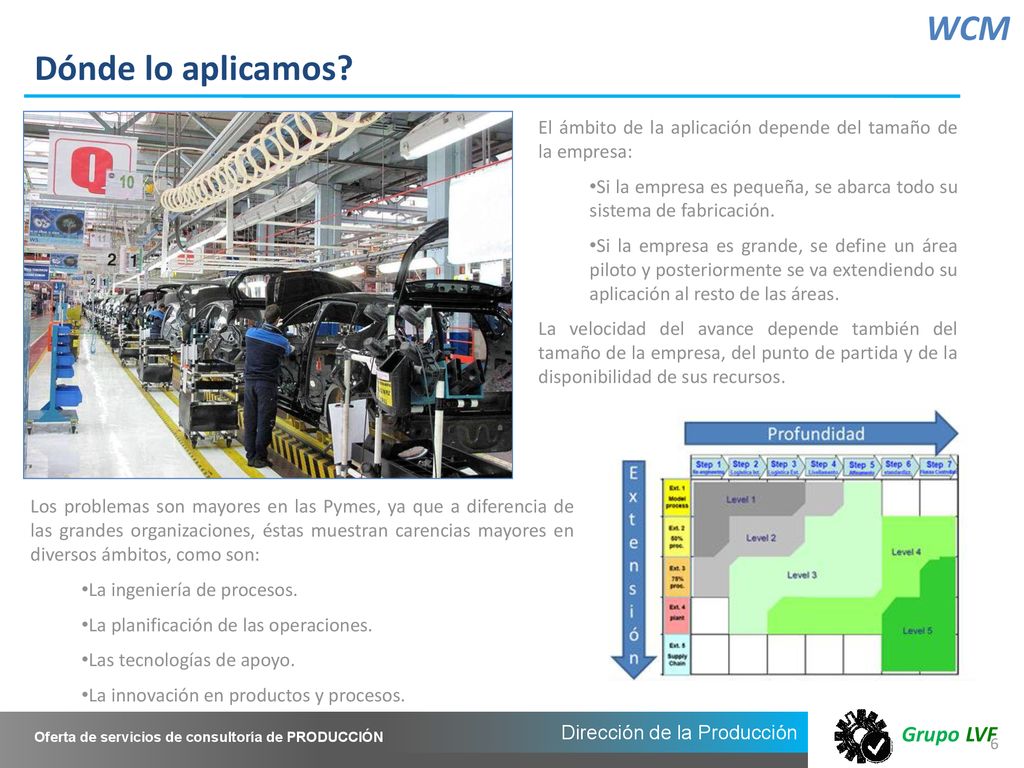 WCM Dónde lo aplicamos El ámbito de la aplicación depende del tamaño de la empresa:
