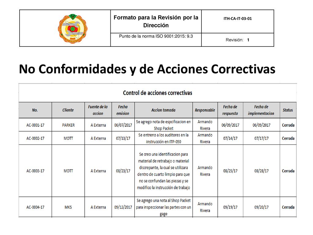 No Conformidades y de Acciones Correctivas