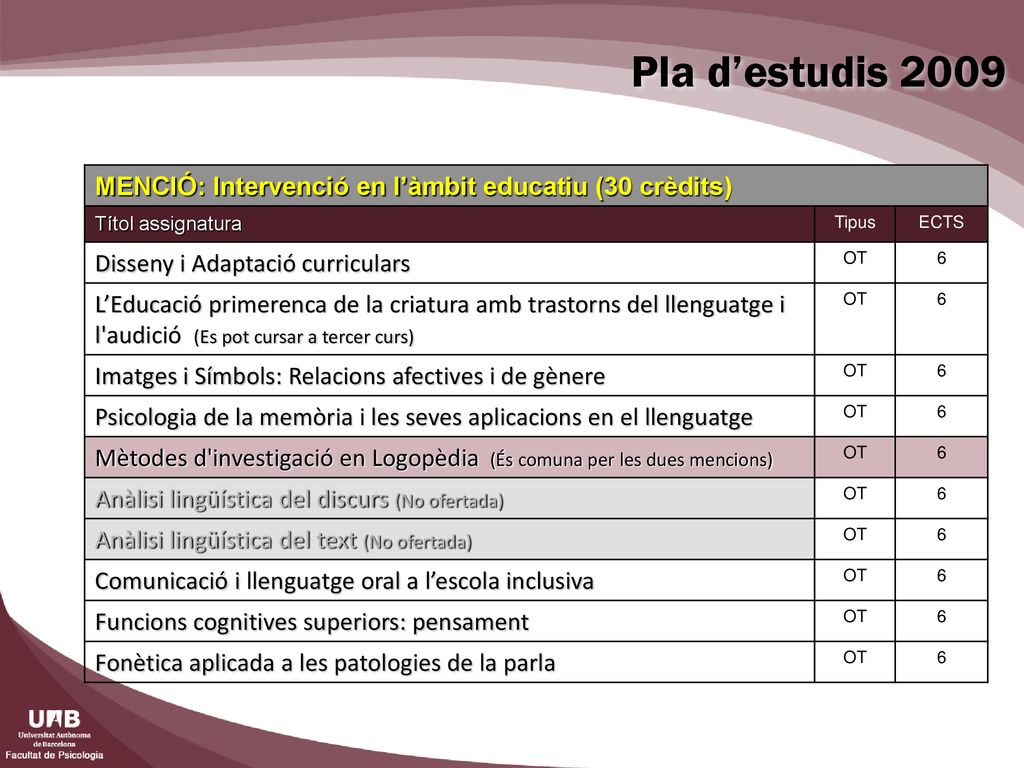 Pla d’estudis 2009 MENCIÓ: Intervenció en l’àmbit educatiu (30 crèdits) Títol assignatura. Tipus.