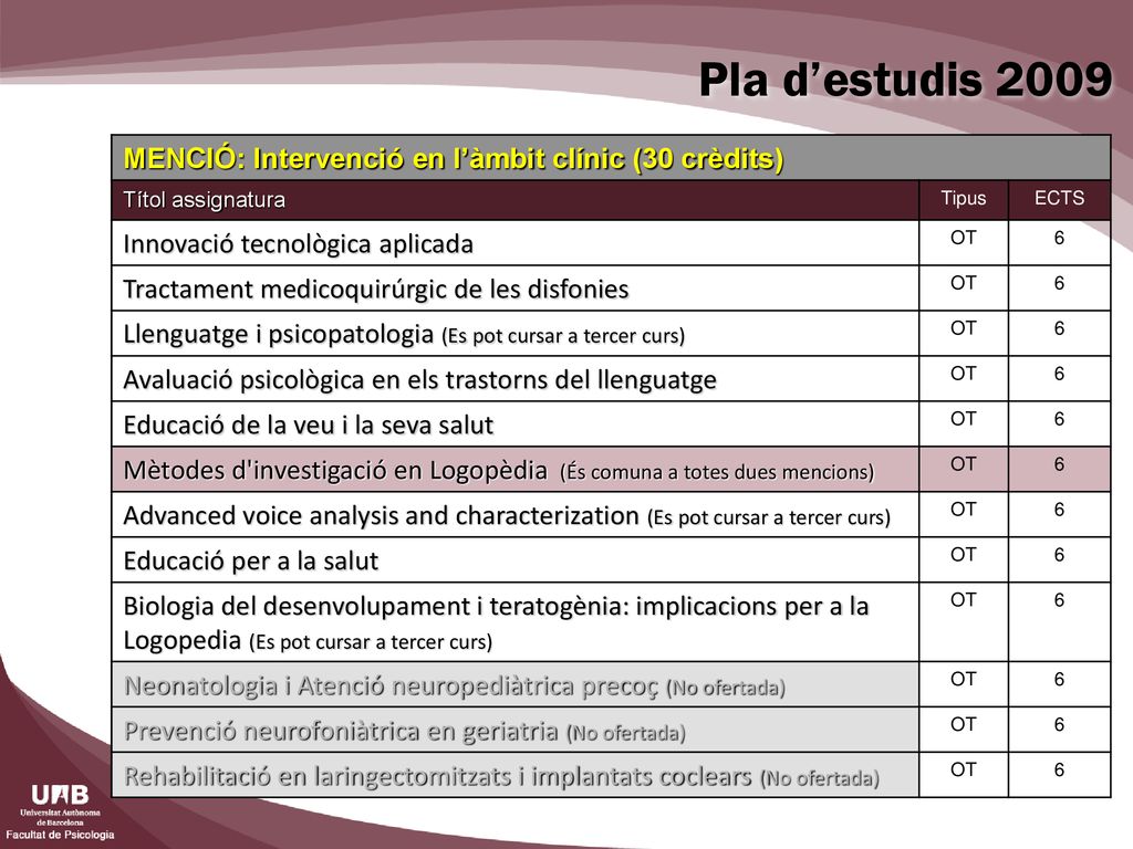 Pla d’estudis 2009 MENCIÓ: Intervenció en l’àmbit clínic (30 crèdits)