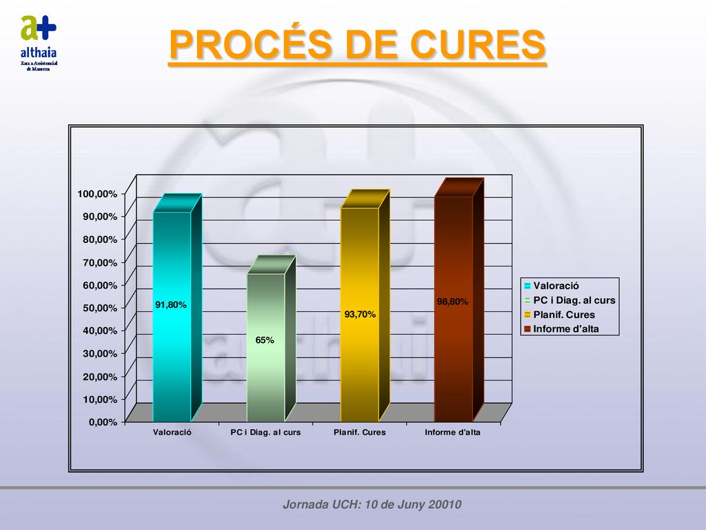 PROCÉS DE CURES Fet i ben cumplimentat Jornada UCH: 10 de Juny 20010