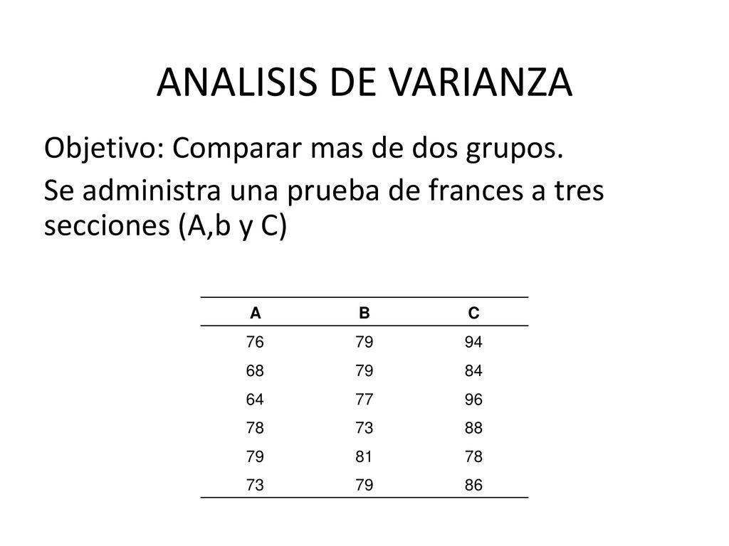 ANALISIS DE VARIANZA Objetivo: Comparar mas de dos grupos. Se administra una prueba de frances a tres secciones (A,b y C)