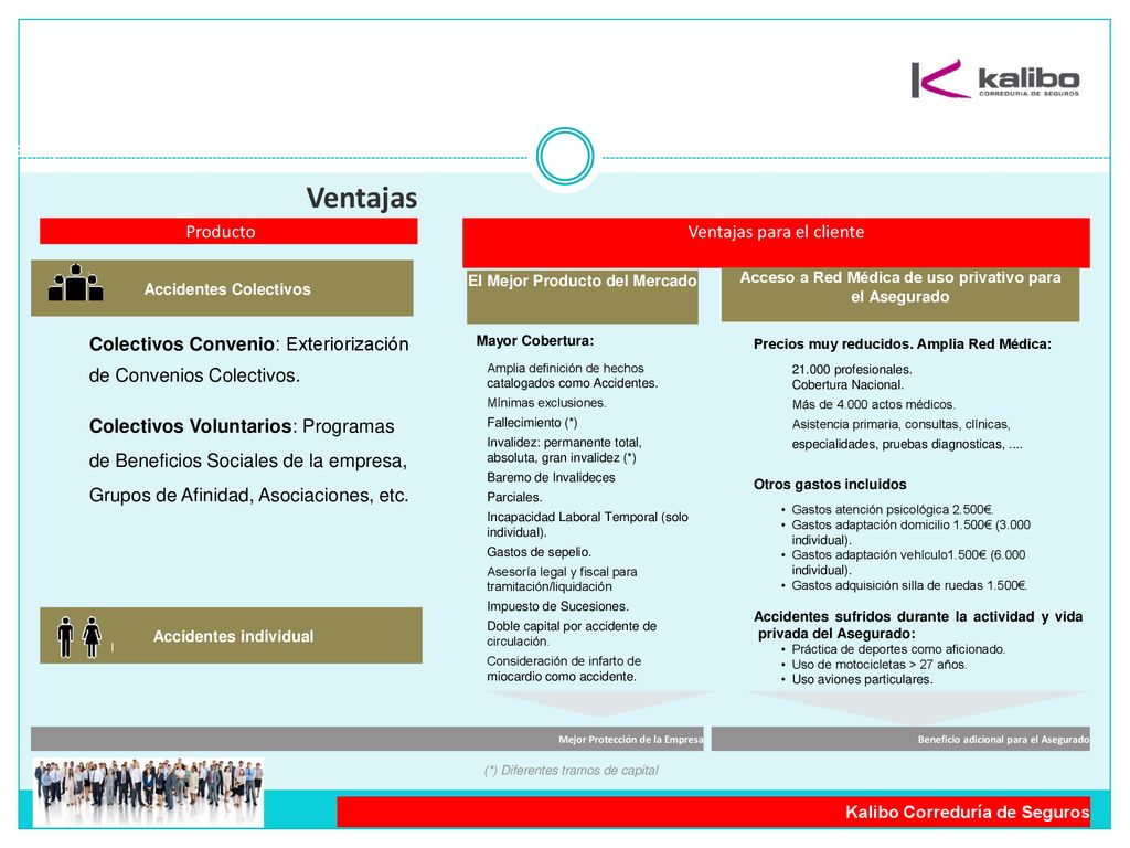 Ventajas Producto Ventajas para el cliente