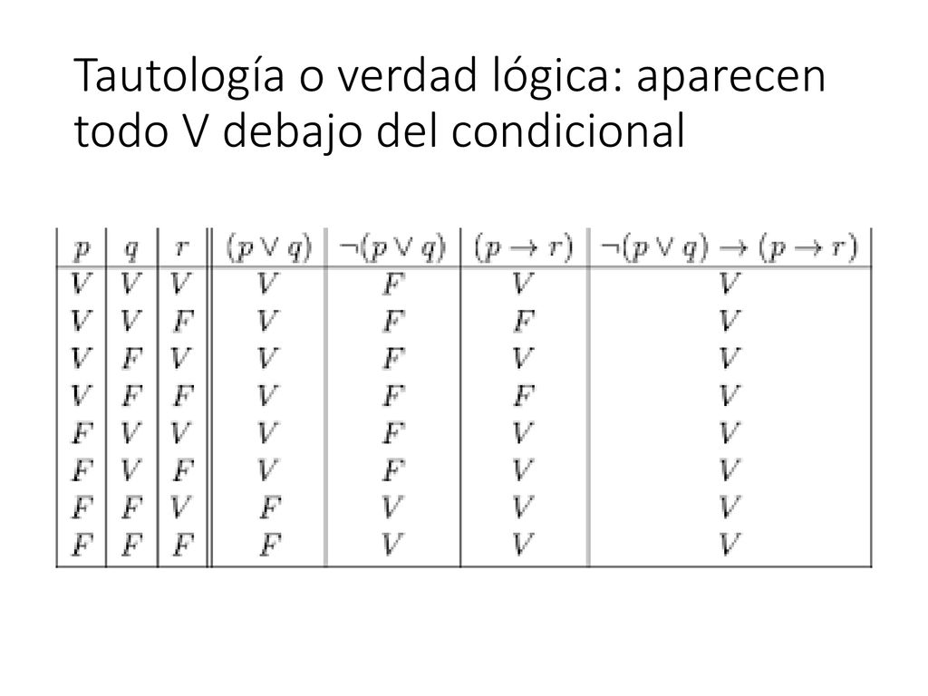 Tautología o verdad lógica: aparecen todo V debajo del condicional