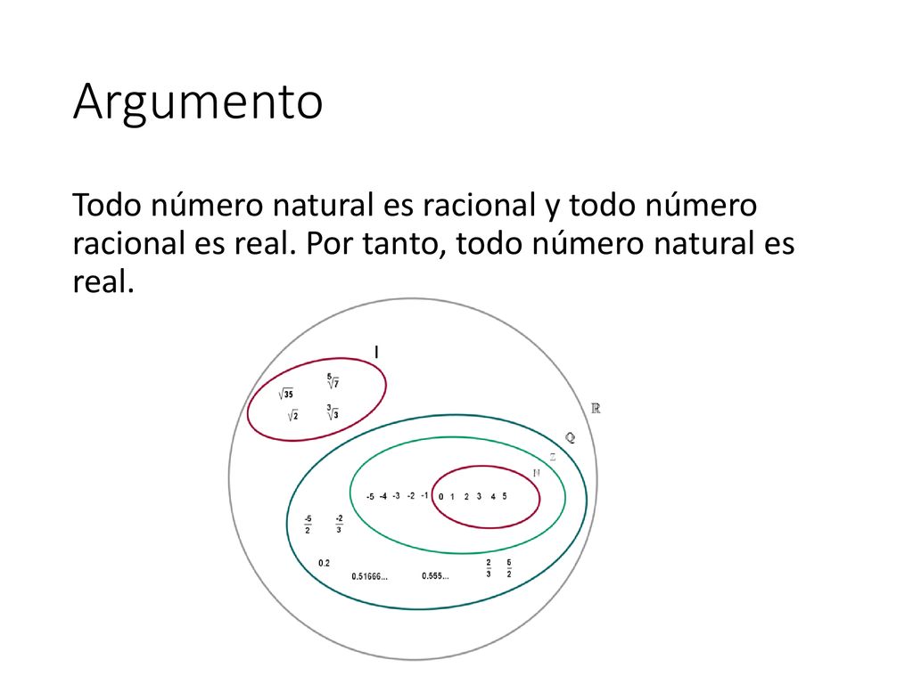 Argumento Todo número natural es racional y todo número racional es real.