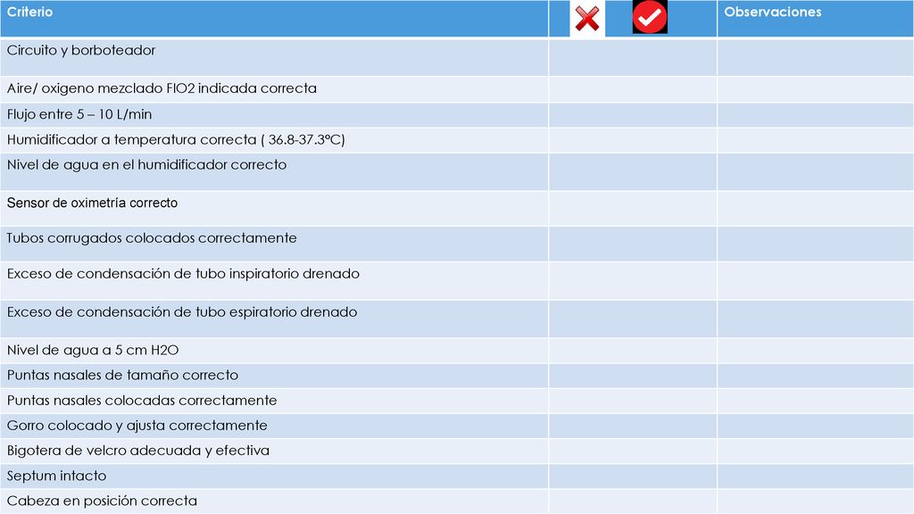 Criterio Observaciones. Circuito y borboteador. Aire/ oxigeno mezclado FIO2 indicada correcta. Flujo entre 5 – 10 L/min.