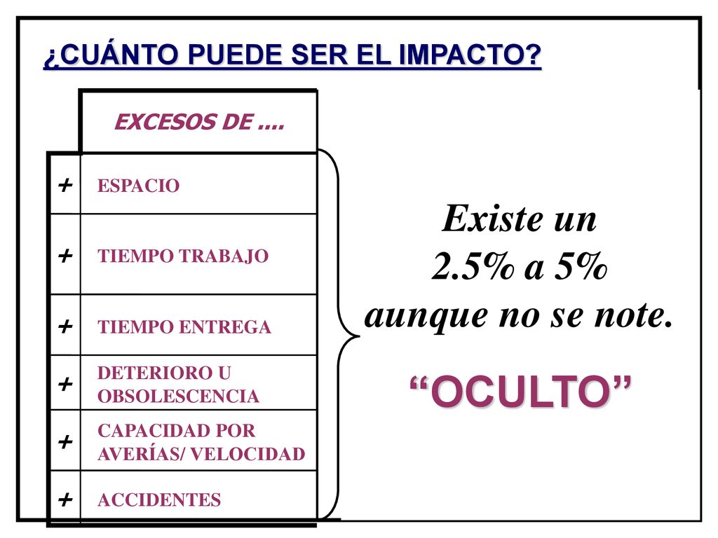 OCULTO Existe un 2.5% a 5% aunque no se note.