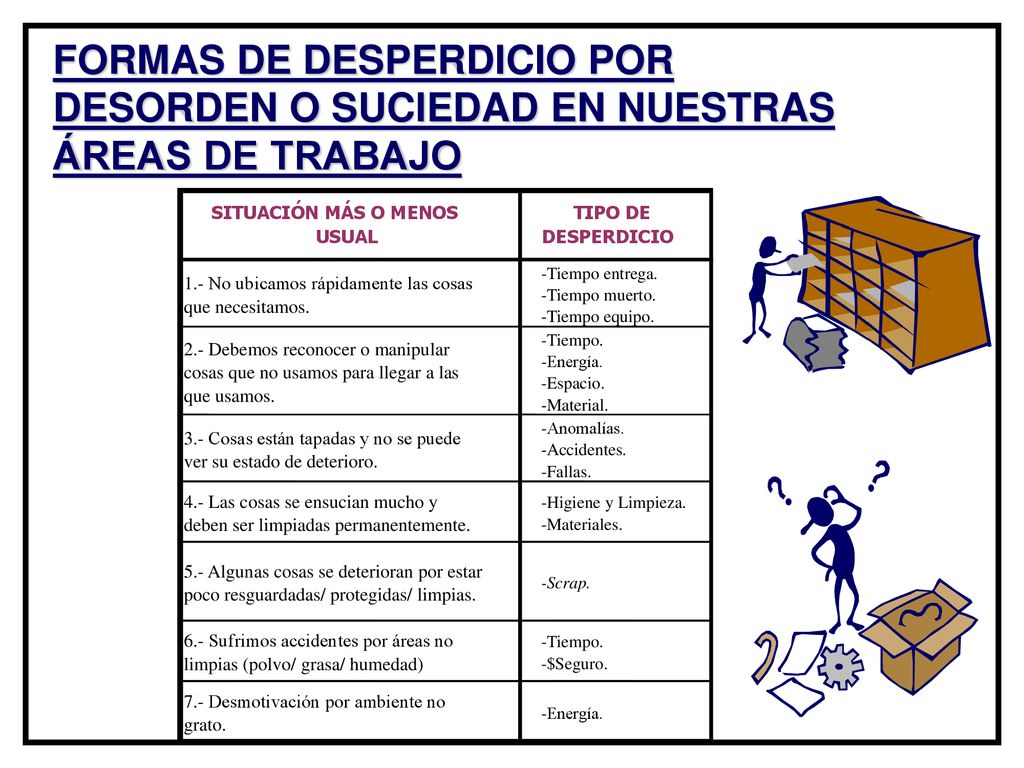 FORMAS DE DESPERDICIO POR DESORDEN O SUCIEDAD EN NUESTRAS ÁREAS DE TRABAJO