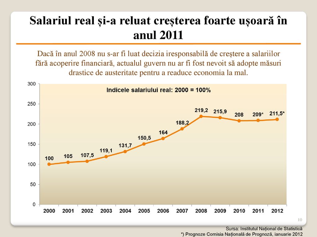 Salariul real și-a reluat creșterea foarte ușoară în anul 2011