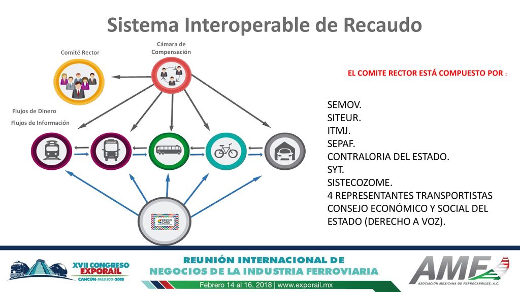 Cámara de Compensación EL COMITE RECTOR ESTÁ COMPUESTO POR :