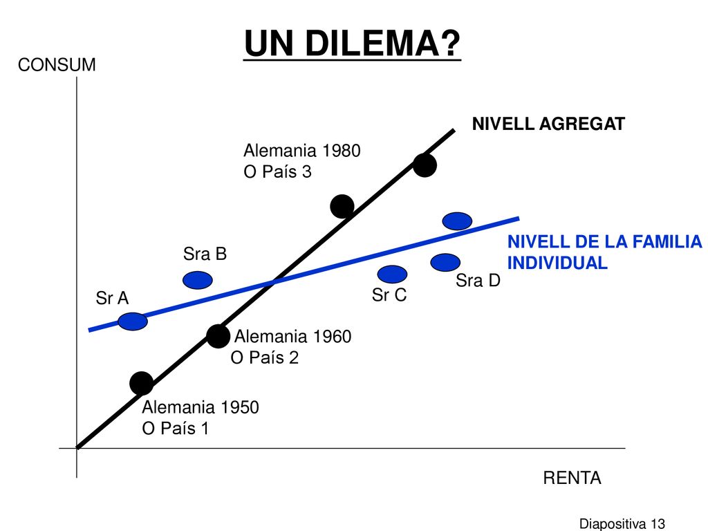 UN DILEMA CONSUM NIVELL AGREGAT Alemania 1980 O País 3