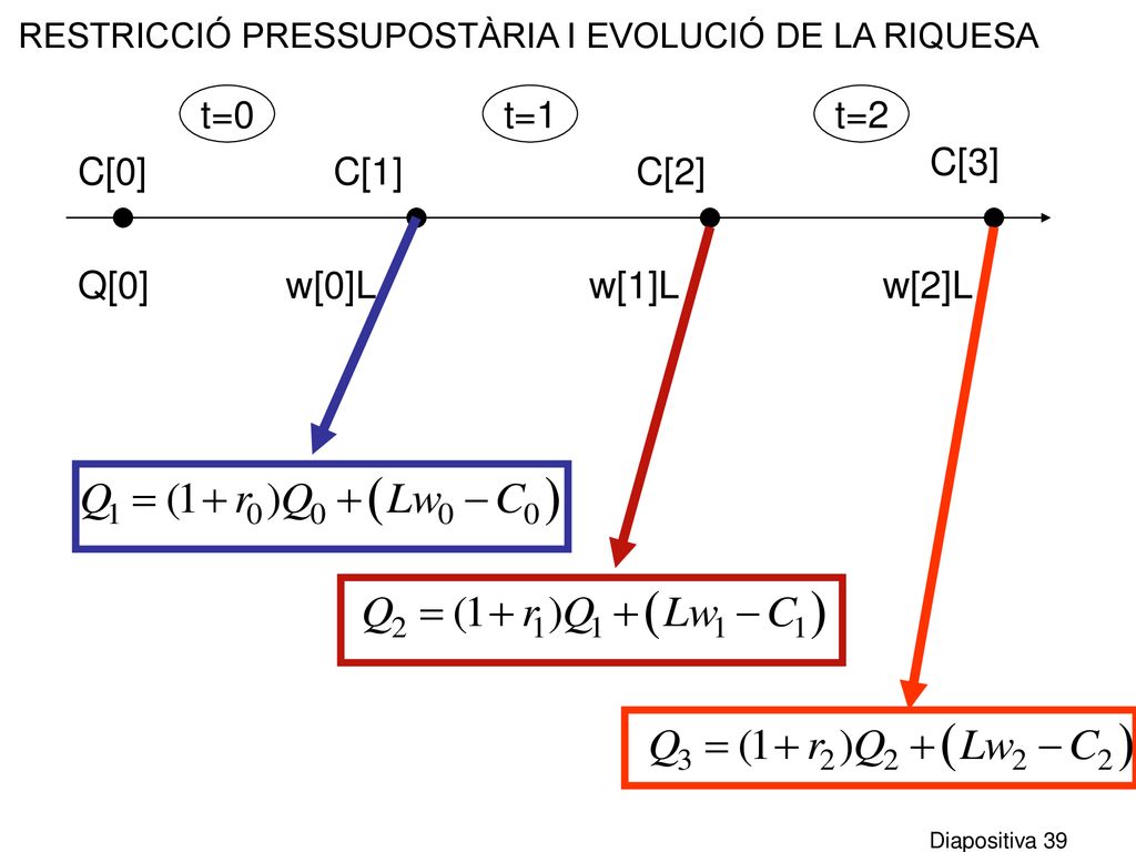 t=0 t=1 t=2 C[3] C[0] C[1] C[2] Q[0] w[0]L w[1]L w[2]L