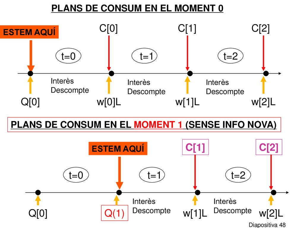 C[0] C[1] C[2] t=0 t=1 t=2 Q[0] w[0]L w[1]L w[2]L C[1] C[2] t=0 t=1
