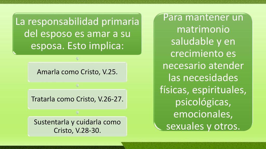 La responsabilidad primaria del esposo es amar a su esposa
