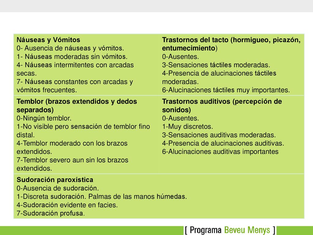 Náuseas y Vómitos 0- Ausencia de náuseas y vómitos. 1- Náuseas moderadas sin vómitos. 4- Náuseas intermitentes con arcadas secas.