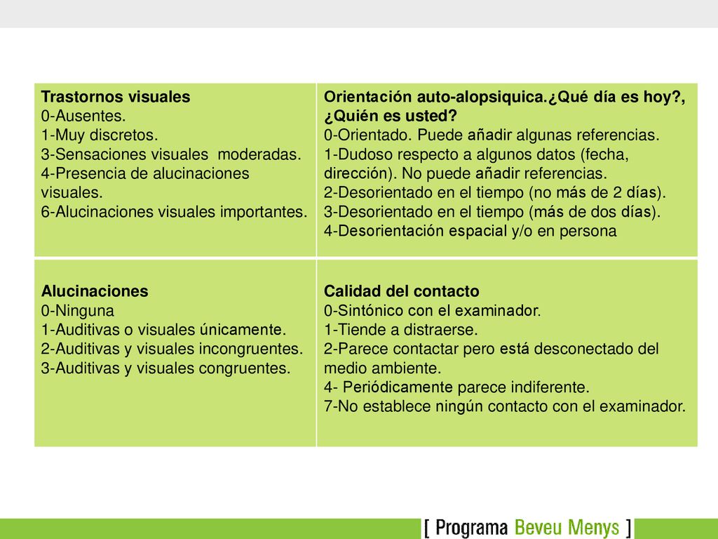 Trastornos visuales 0-Ausentes. 1-Muy discretos. 3-Sensaciones visuales moderadas. 4-Presencia de alucinaciones visuales.