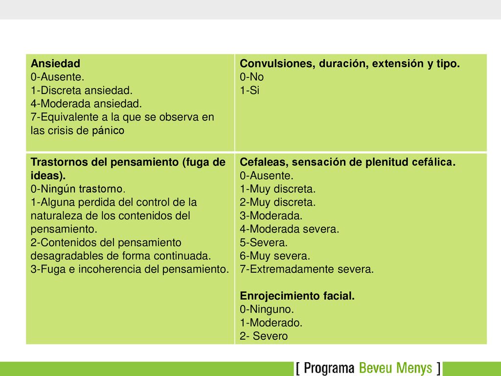 Ansiedad 0-Ausente. 1-Discreta ansiedad. 4-Moderada ansiedad. 7-Equivalente a la que se observa en las crisis de pánico.