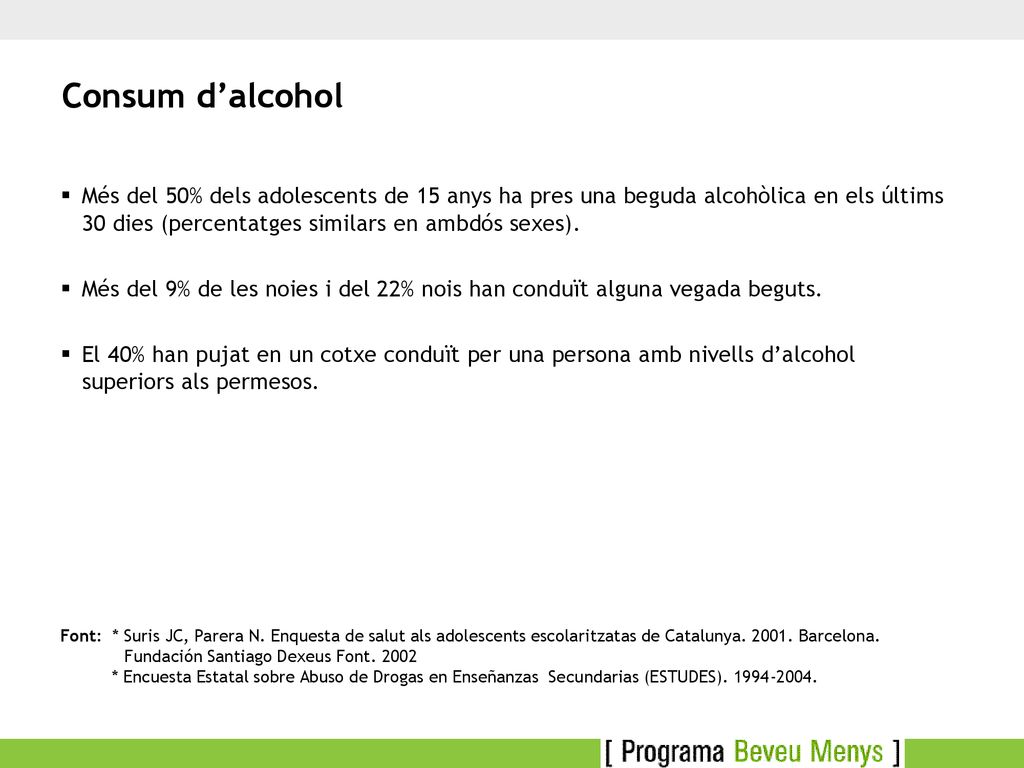 Consum d’alcohol Més del 50% dels adolescents de 15 anys ha pres una beguda alcohòlica en els últims 30 dies (percentatges similars en ambdós sexes).