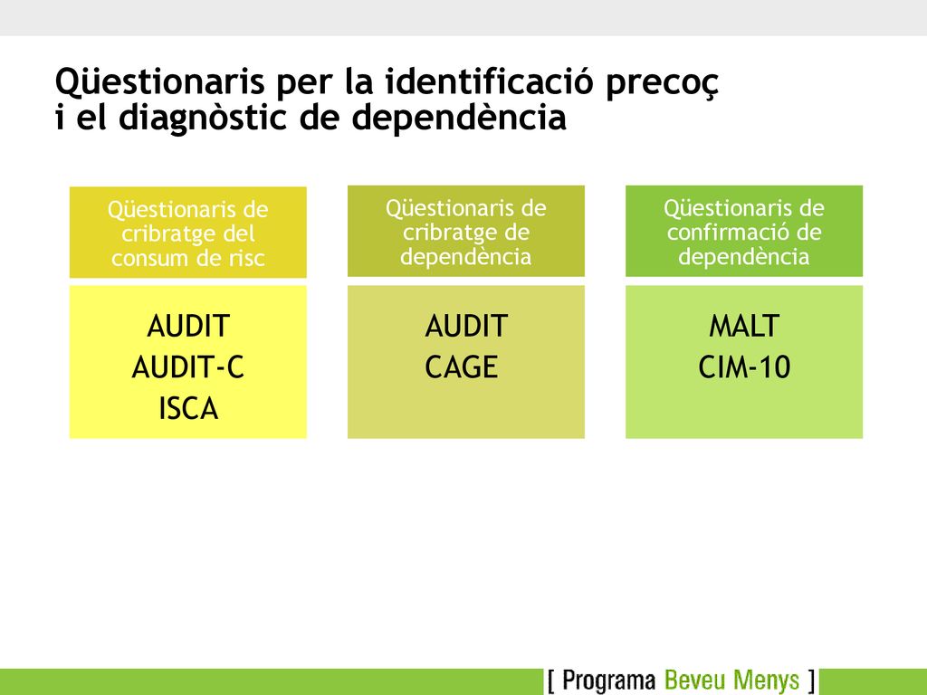 Qüestionaris per la identificació precoç i el diagnòstic de dependència