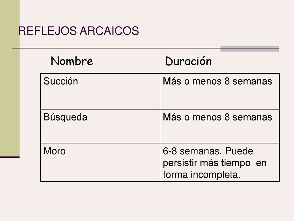 REFLEJOS ARCAICOS Nombre Duración Succión Más o menos 8 semanas