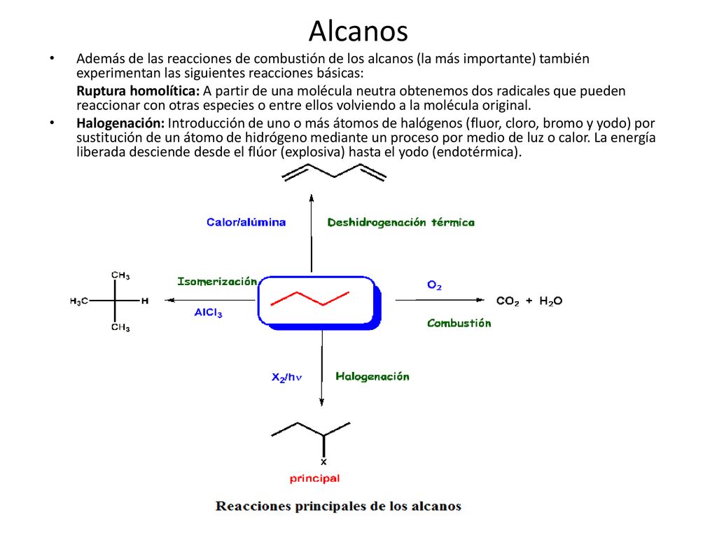 Alcanos Además de las reacciones de combustión de los alcanos (la más importante) también experimentan las siguientes reacciones básicas: