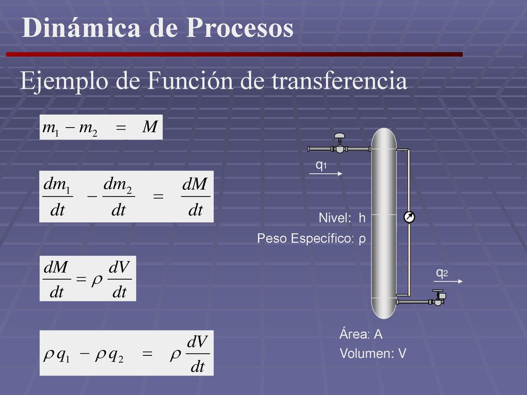 Dinámica de Procesos Ejemplo de Función de transferencia q1 Nivel: h