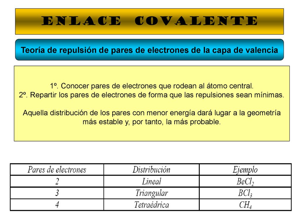 Teoría de repulsión de pares de electrones de la capa de valencia