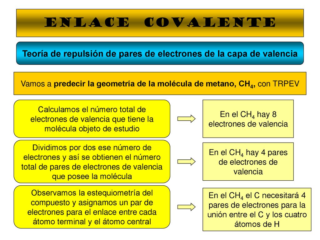 Teoría de repulsión de pares de electrones de la capa de valencia