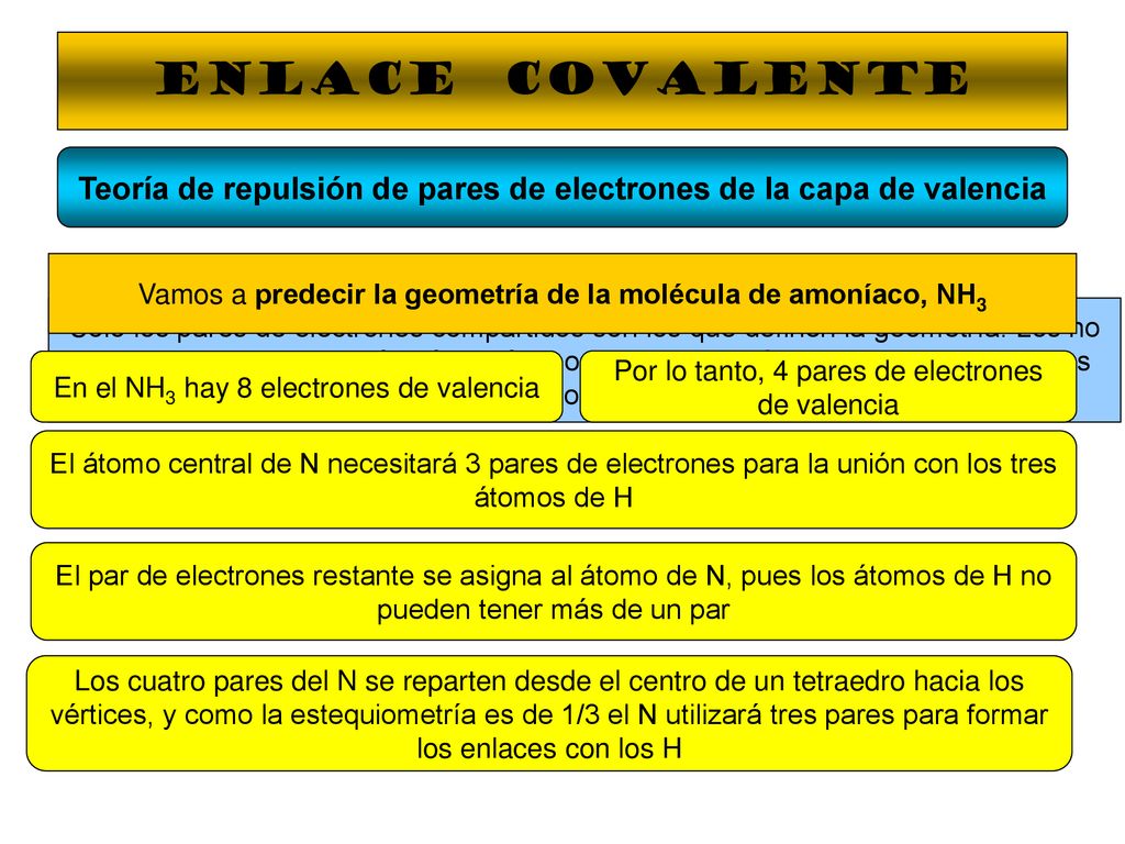 Teoría de repulsión de pares de electrones de la capa de valencia