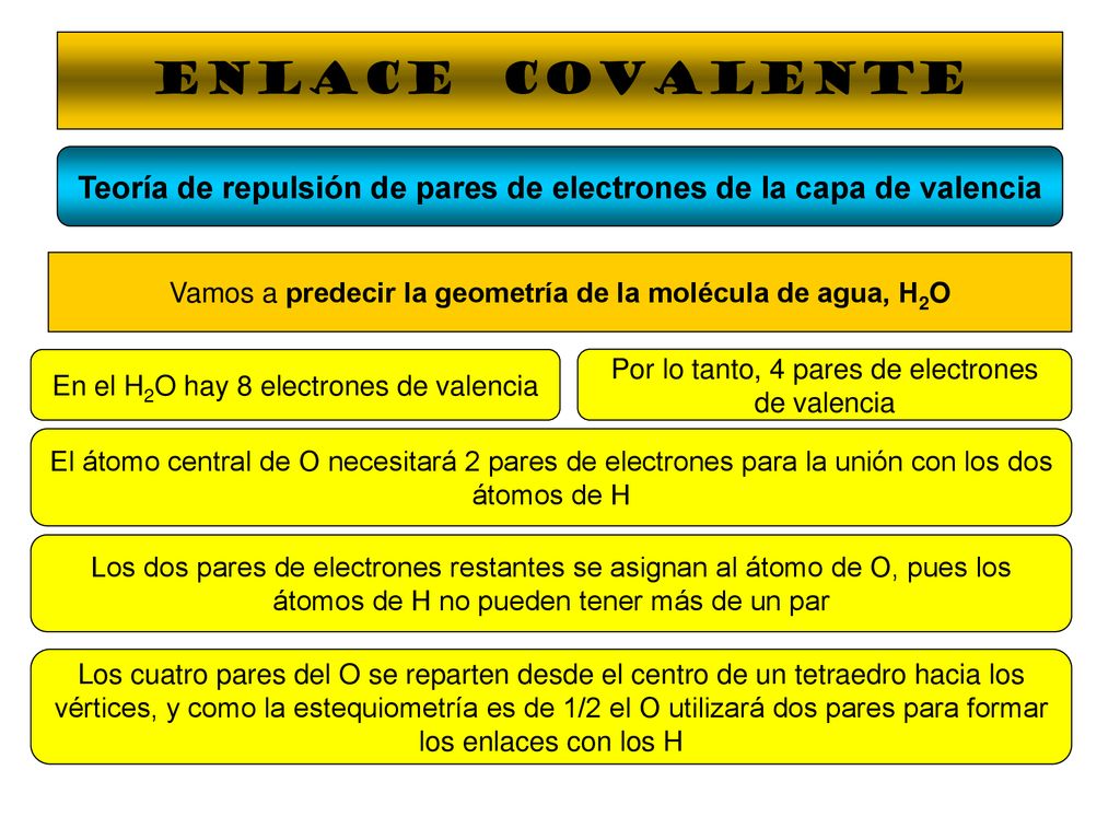 Teoría de repulsión de pares de electrones de la capa de valencia