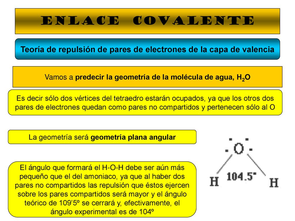 Teoría de repulsión de pares de electrones de la capa de valencia