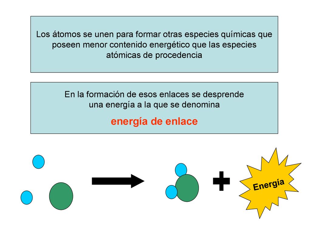 Los átomos se unen para formar otras especies químicas que poseen menor contenido energético que las especies atómicas de procedencia