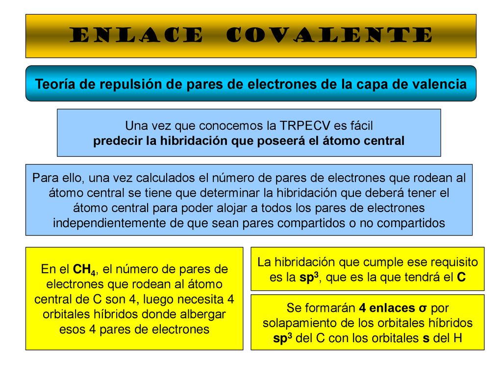 Teoría de repulsión de pares de electrones de la capa de valencia