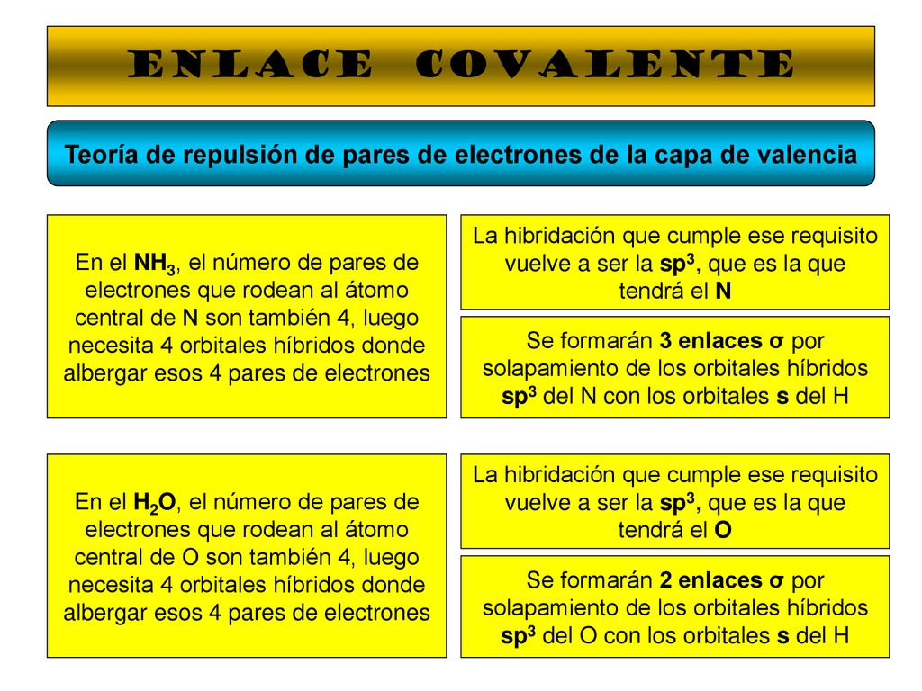 Teoría de repulsión de pares de electrones de la capa de valencia