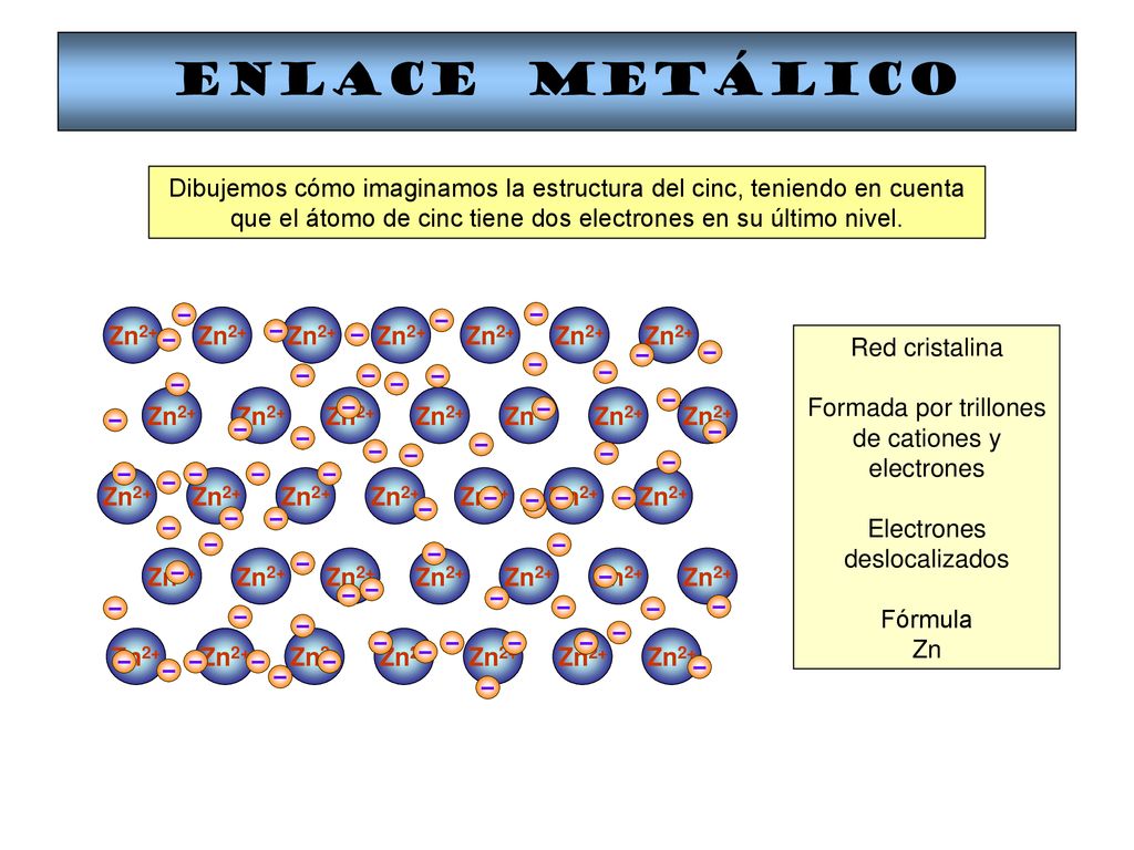 ENLACE METÁLICO Dibujemos cómo imaginamos la estructura del cinc, teniendo en cuenta que el átomo de cinc tiene dos electrones en su último nivel.