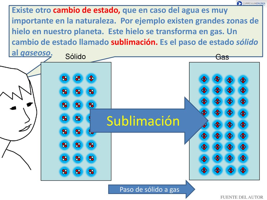 Existe otro cambio de estado, que en caso del agua es muy importante en la naturaleza. Por ejemplo existen grandes zonas de hielo en nuestro planeta. Este hielo se transforma en gas. Un cambio de estado llamado sublimación. Es el paso de estado sólido al gaseoso.