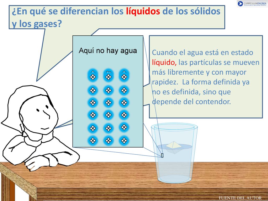 ¿En qué se diferencian los líquidos de los sólidos y los gases