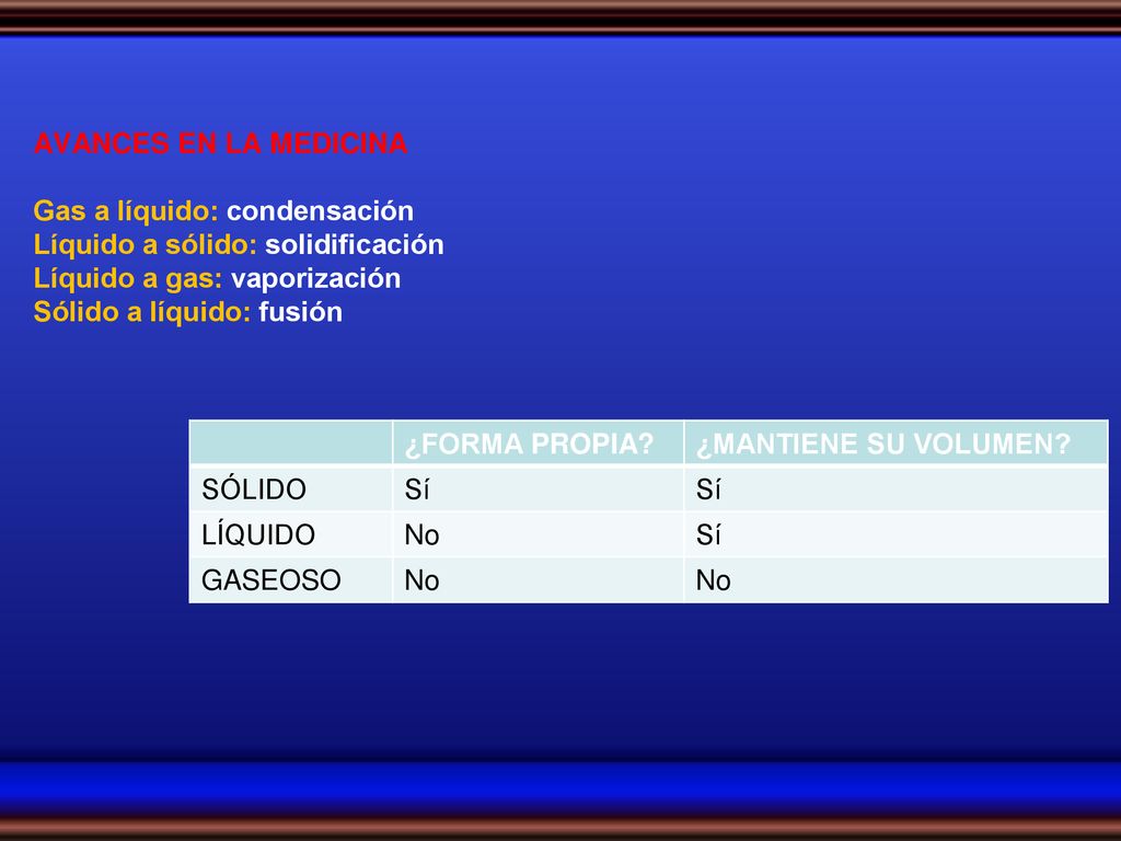 AVANCES EN LA MEDICINA Gas a líquido: condensación. Líquido a sólido: solidificación. Líquido a gas: vaporización.
