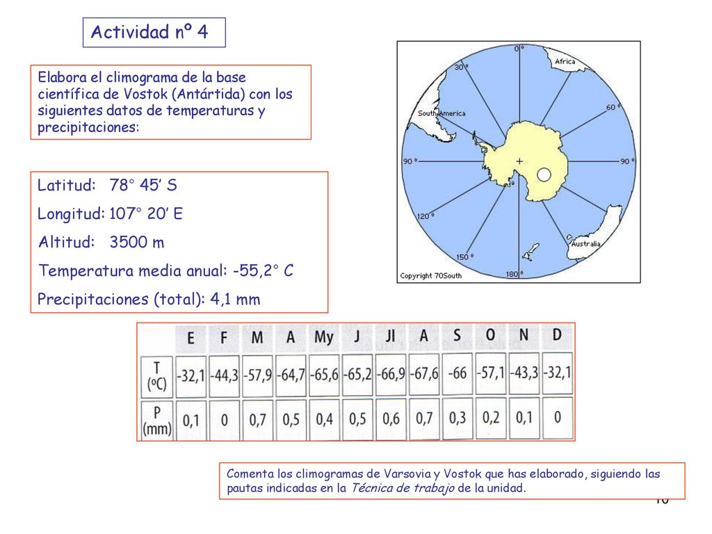 Actividad nº 4 Latitud: 78° 45’ S Longitud: 107° 20’ E Altitud: 3500 m
