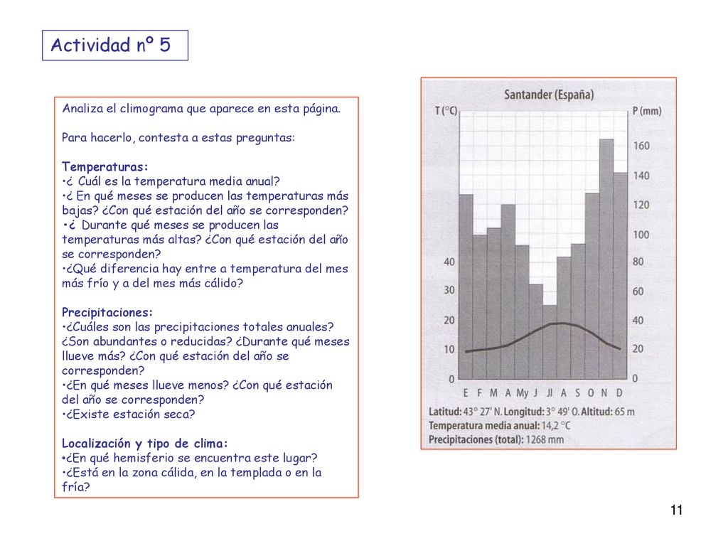 Actividad nº 5 Analiza el climograma que aparece en esta página.