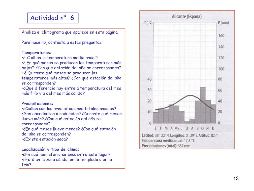 Actividad nº 6 Analiza el climograma que aparece en esta página.