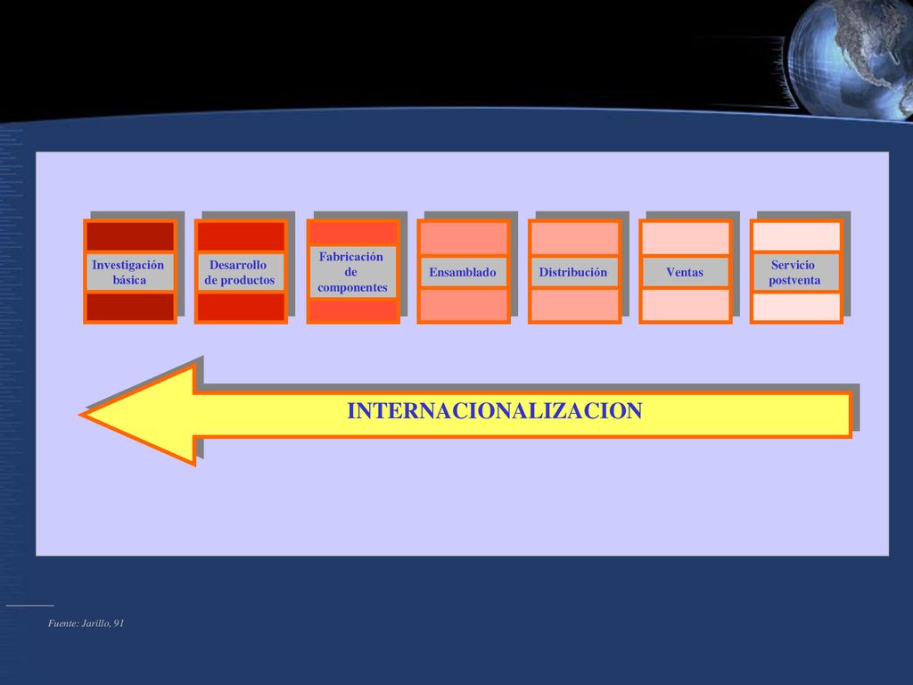 Desarrollo de productos Fabricación de componentes