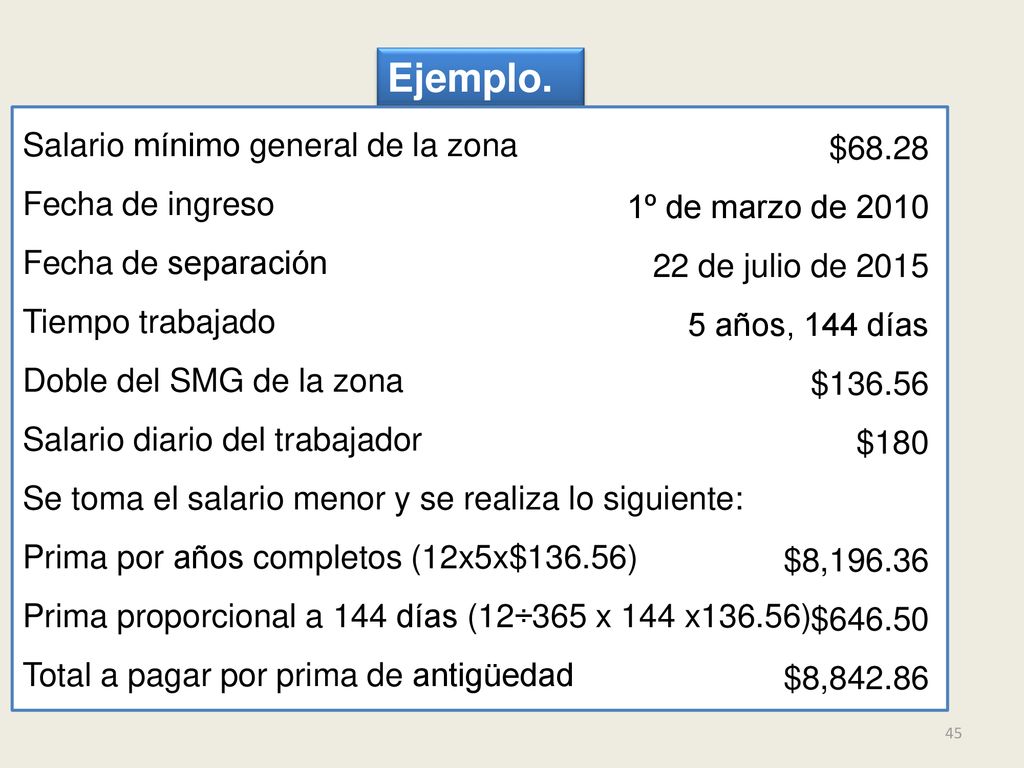 Ejemplo. Salario mínimo general de la zona $68.28 Fecha de ingreso