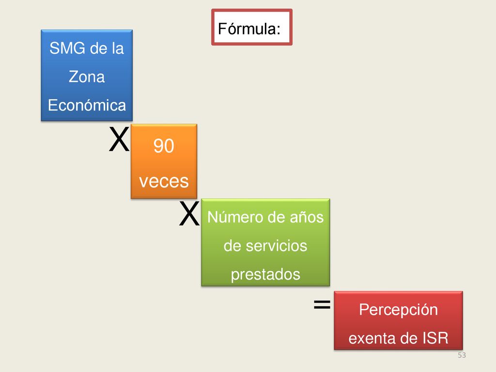 X X = 90 veces Fórmula: SMG de la Zona Económica