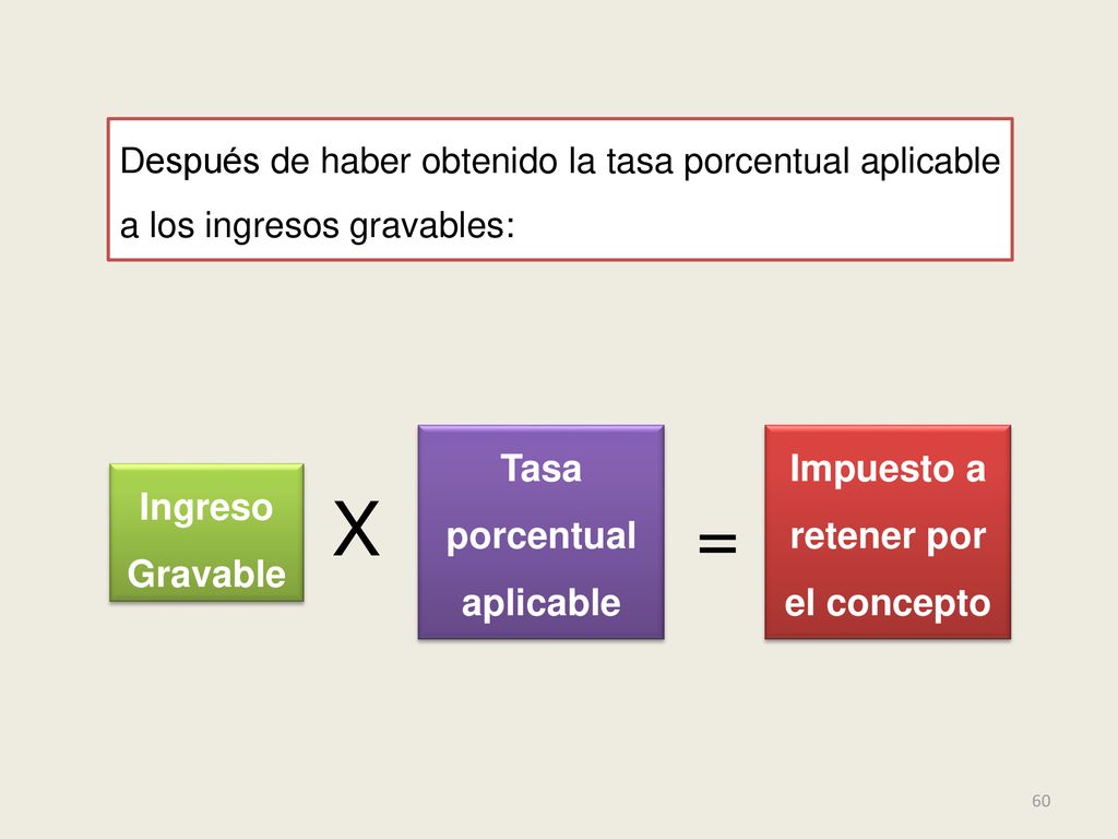 Tasa porcentual aplicable Impuesto a retener por el concepto