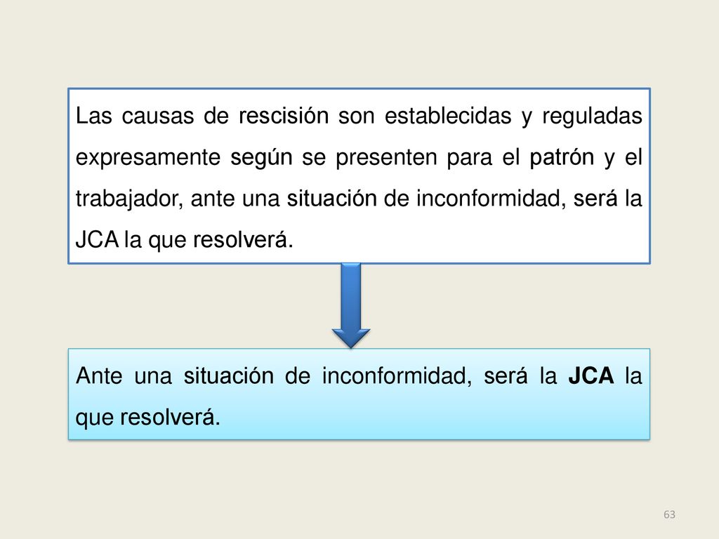 Las causas de rescisión son establecidas y reguladas expresamente según se presenten para el patrón y el trabajador, ante una situación de inconformidad, será la JCA la que resolverá.