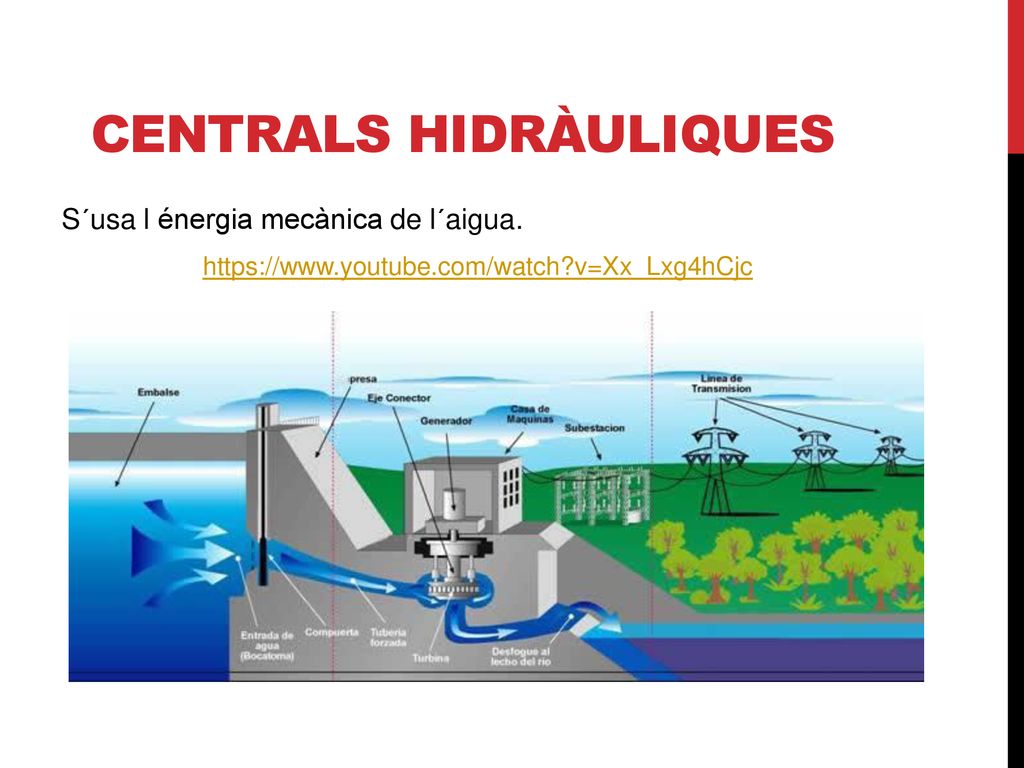Centrals hidràuliques