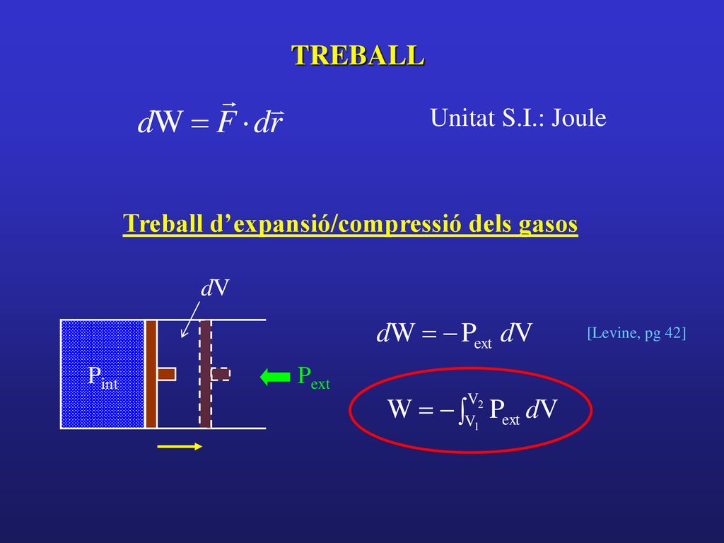 TREBALL Unitat S.I.: Joule Treball d’expansió/compressió dels gasos dV