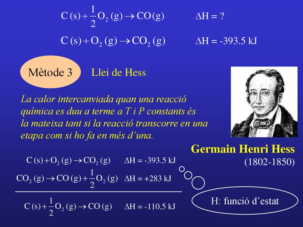 Mètode 3 Germain Henri Hess Llei de Hess DH = DH = kJ